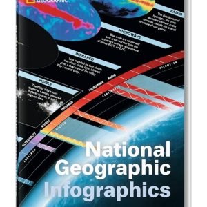 National geographic infographics